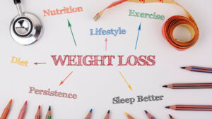 Healthy weight loss